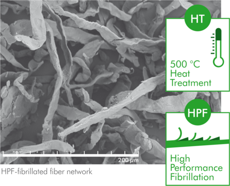 High Performance Fibrilation