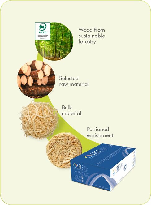 Closed In-house Production